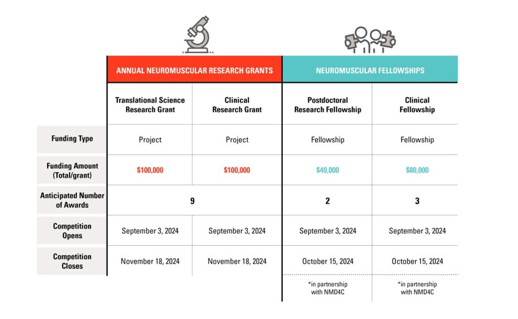 MDC-researchgrants-2025