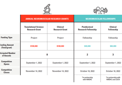 MDC-grant-plan-2022