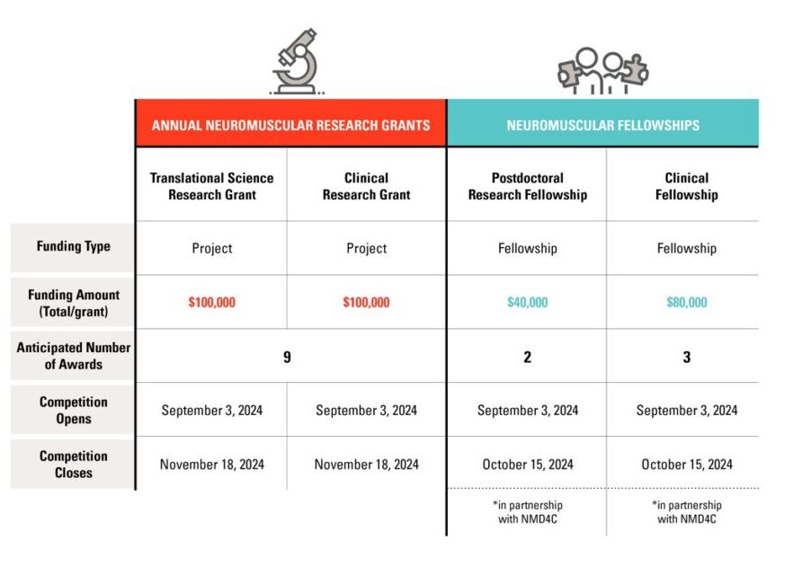 MDC-researchgrants-2025