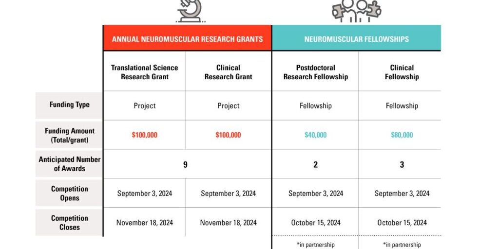 MDC-researchgrants-2025